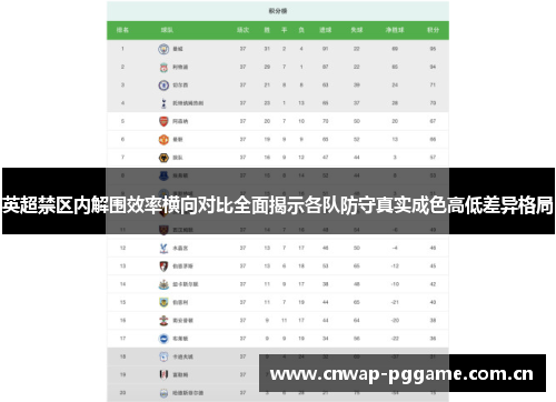 英超禁区内解围效率横向对比全面揭示各队防守真实成色高低差异格局 英超禁区内解围效率横向对比全面揭示各队防守真实成色高低差异格局